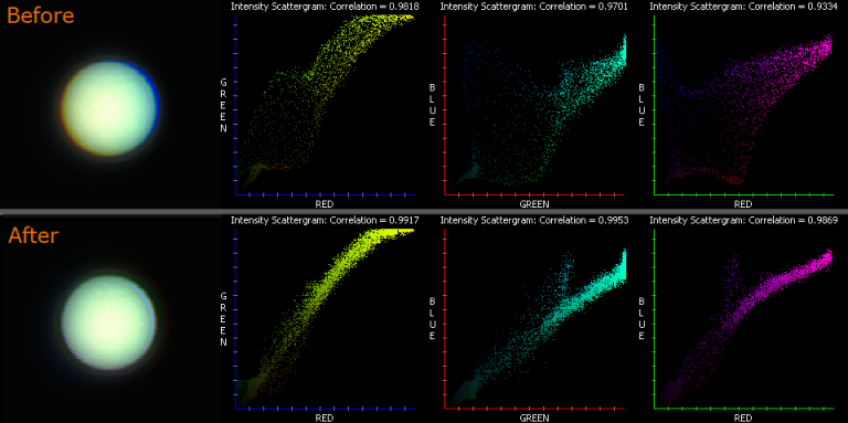 Intensity Scattergram Before and After Registration